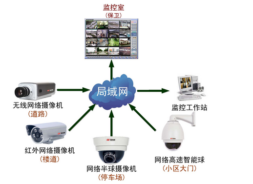 重庆弱电工程安装