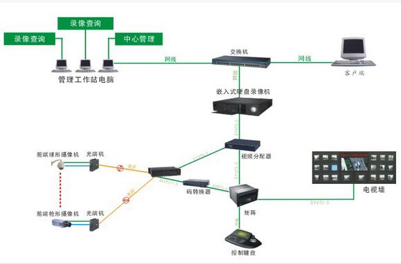 闭路监控系统