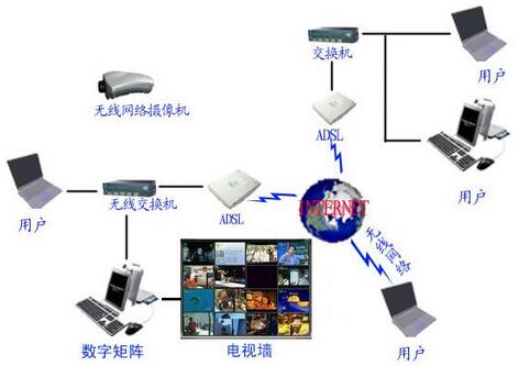 重庆弱电工程安装安防报警系统