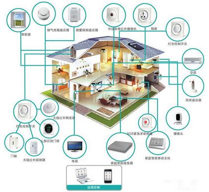 弱电监控系统家用化趋势已抬头