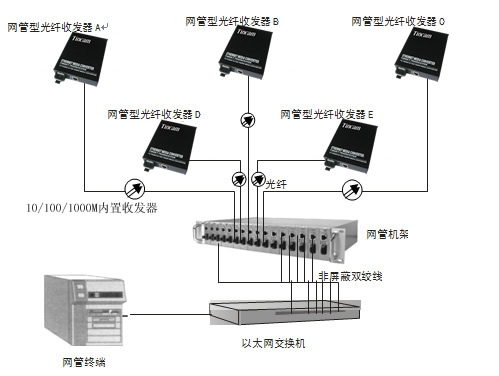 家庭监控安装