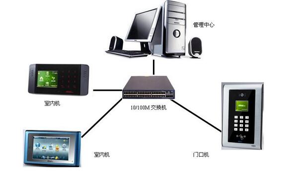 楼宇对讲系统的分类组成与功能