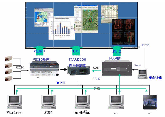 重庆监控设备公司